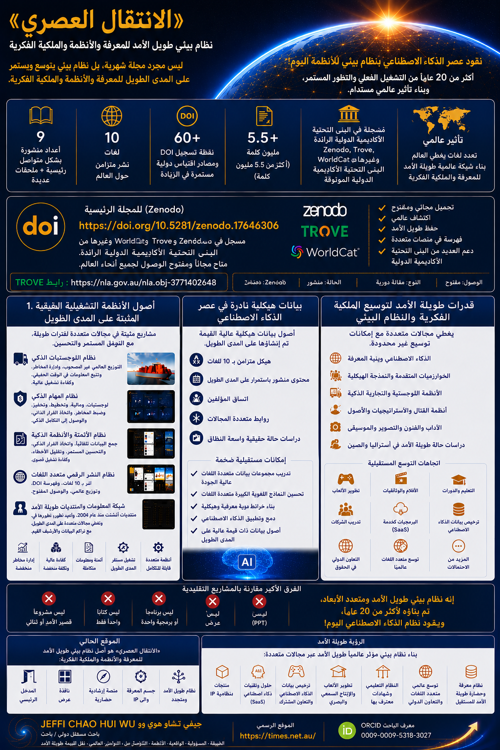عصر الانتقال – ملخص فرص التعاون العالمي