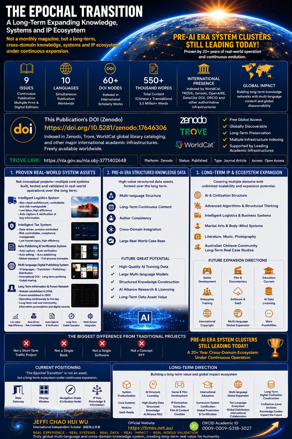 The Epochal Transition – Global Cooperation Opportunities Overview